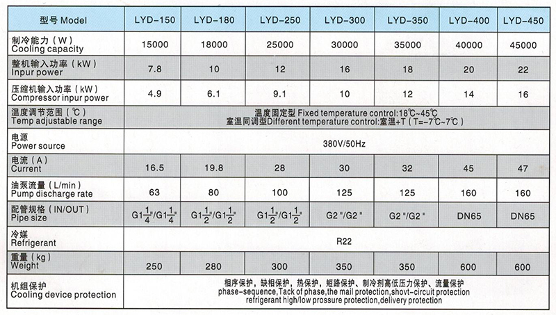 LYD150-450型油冷機參數