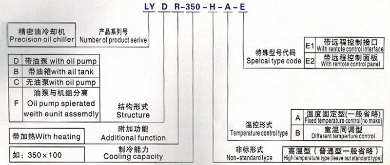 LYD150型油冷機造型